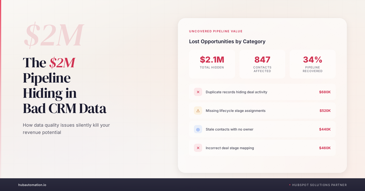 The $2M Pipeline That Was Hiding in Bad CRM Data