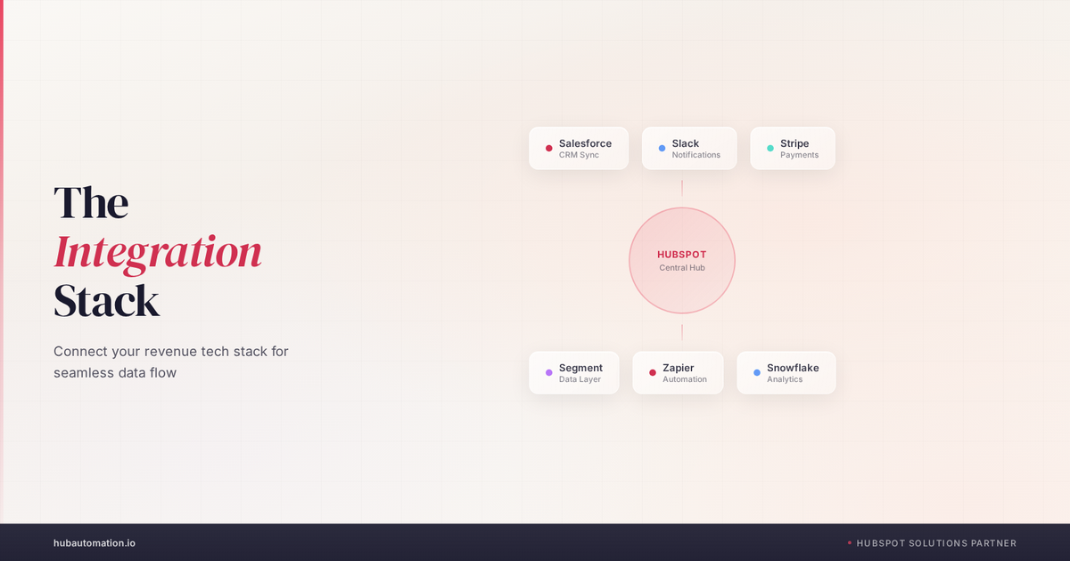 The Integration Stack: Connecting HubSpot to Your Actual Tech Stack