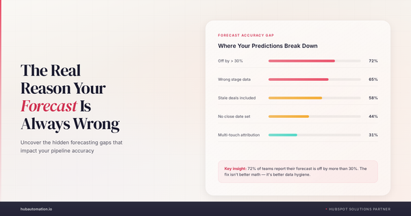 The Real Reason Your HubSpot Forecast Is Always Wrong
