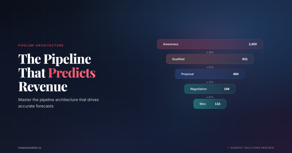 The HubSpot Pipeline Setup That Actually Predicts Revenue